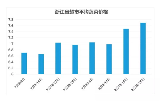 今年蔬菜價(jià)格行情預(yù)測(cè)，變化中的機(jī)遇與自信的成就之路