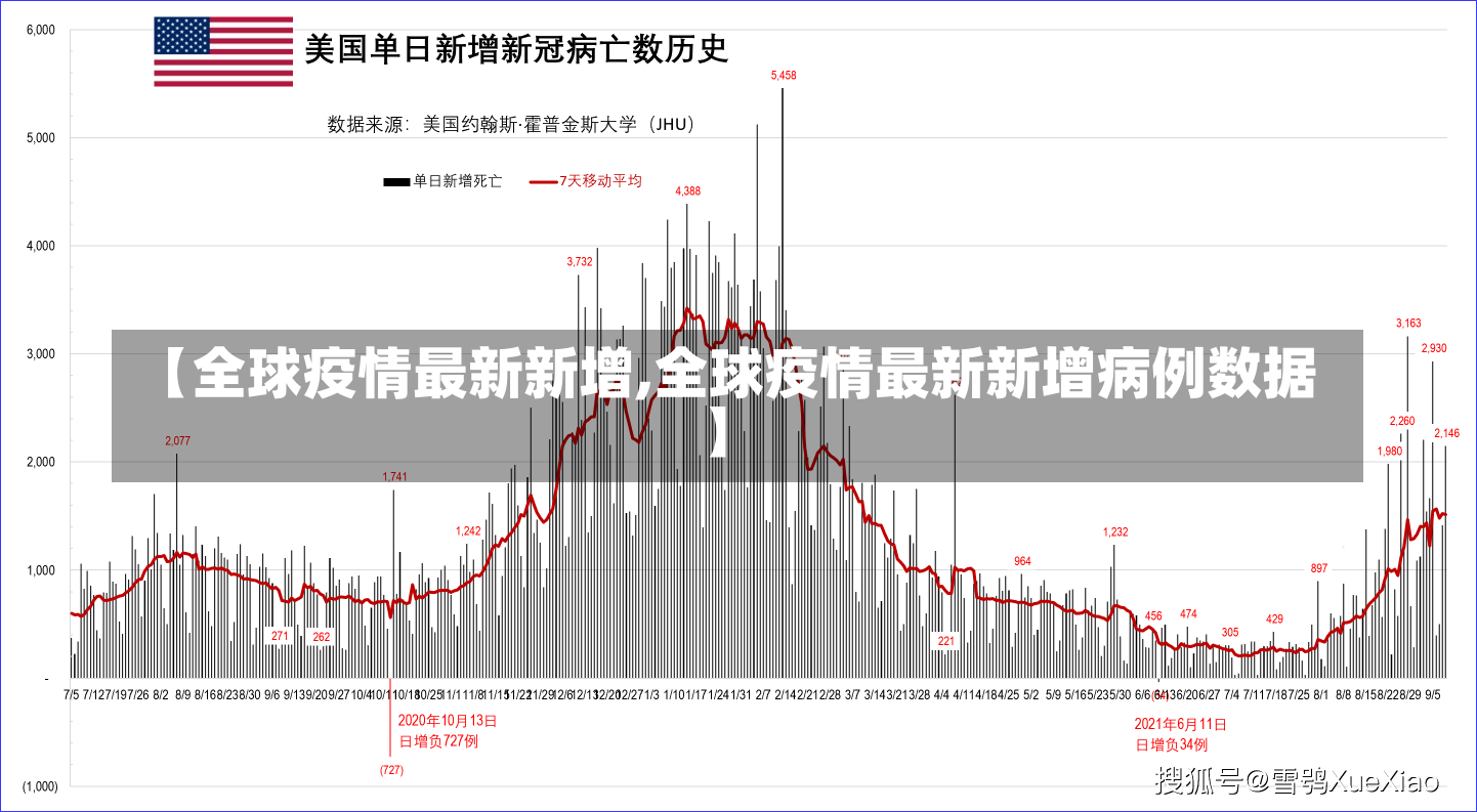 全球疫情數(shù)據(jù)更新步驟指南及最新動態(tài)概覽