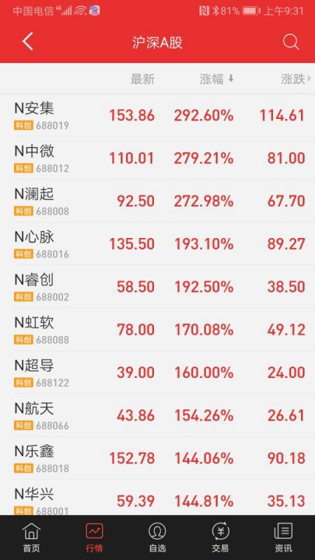 今日新股上市解析，要點、趨勢與機遇探討
