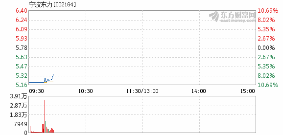 寧波東力重組最新動態(tài)更新，重組進展揭秘