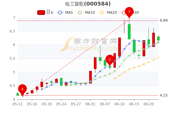 股市行情000584背后的故事，小巷中的隱藏瑰寶揭秘