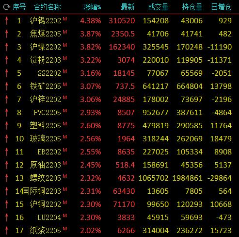 科技引領(lǐng)未來，淀粉期貨行情盡在掌握