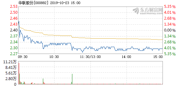 華聯(lián)股份最新傳聞，巷弄深處的獨(dú)特風(fēng)味揭秘
