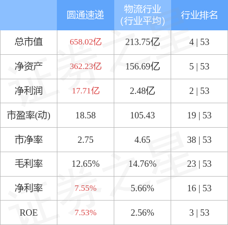 圓通快遞股市行情深度分析，市場走勢與前景展望