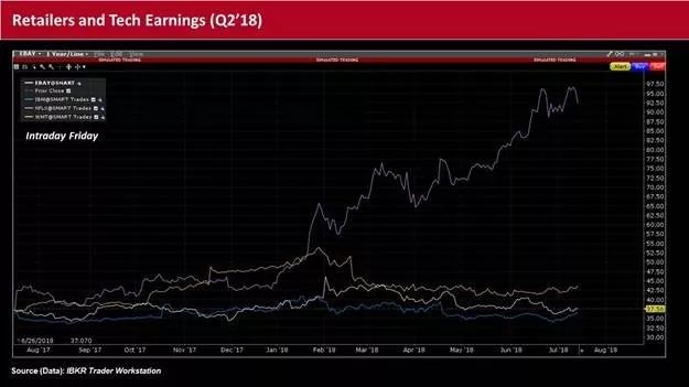 重磅解析，eBay股票——投資者的理想選擇！