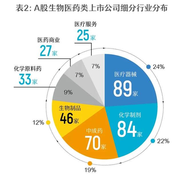 生物醫(yī)藥上市公司詳解，一覽表與步驟指南
