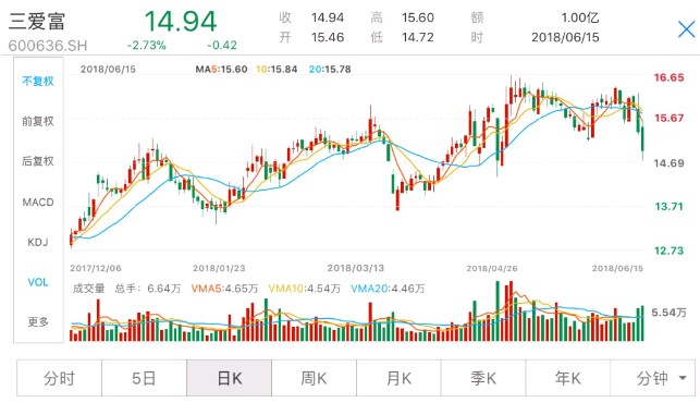 股票增持背后的旅行誘惑，投資與休閑的雙重選擇！