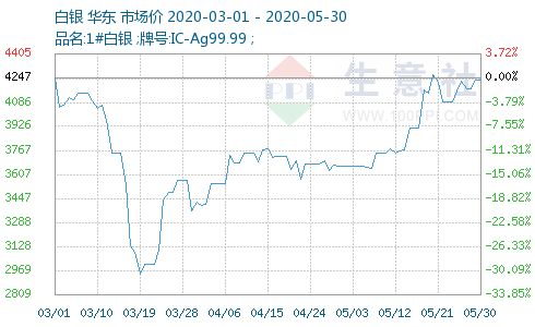 白銀價格多少,白銀價格多少，全面指南