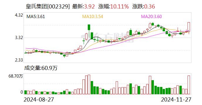 皇氏乳業(yè)股票深度解析，探究投資價值的潛力與前景