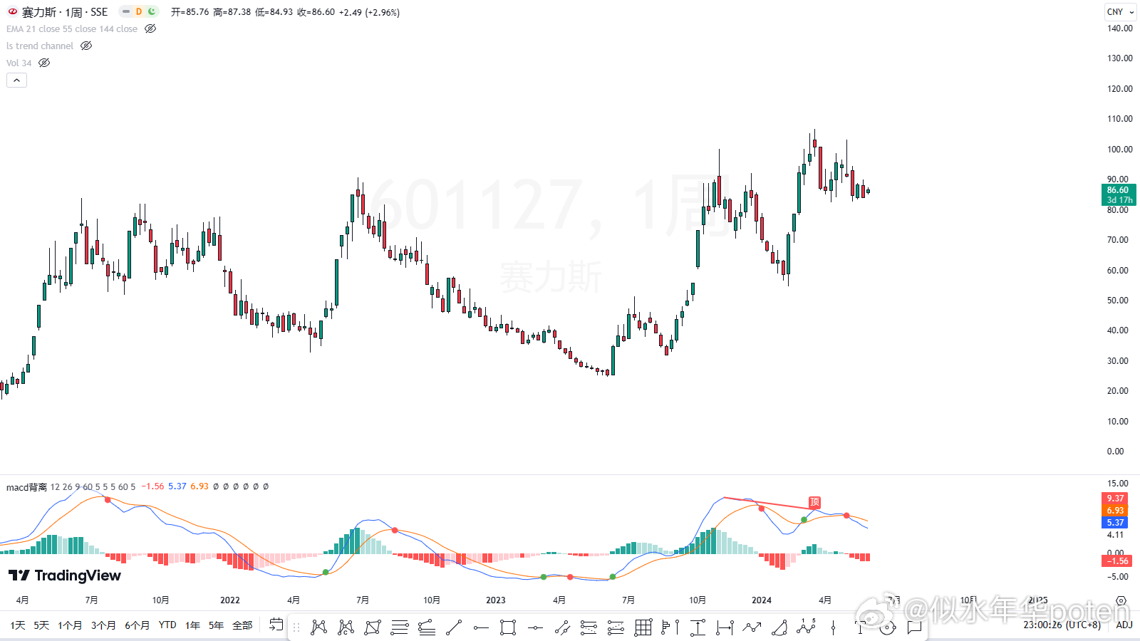 全國最新股市動態(tài)解析，深度解讀市場走勢，把握投資先機
