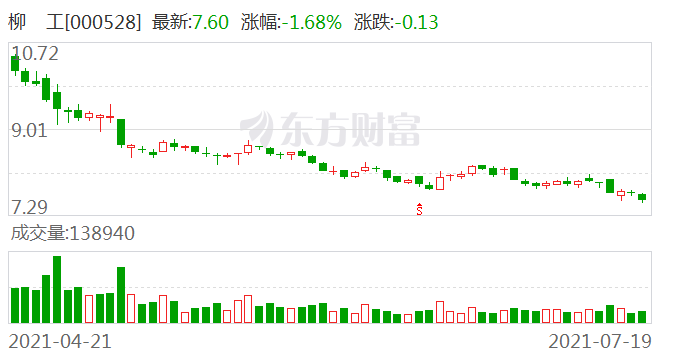 股票行情柳工,股票行情柳工，小巷中的隱秘寶藏