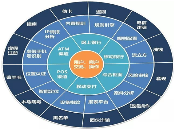 花唄風控技術升級深度解析，日常故事中的溫馨與趣味探索