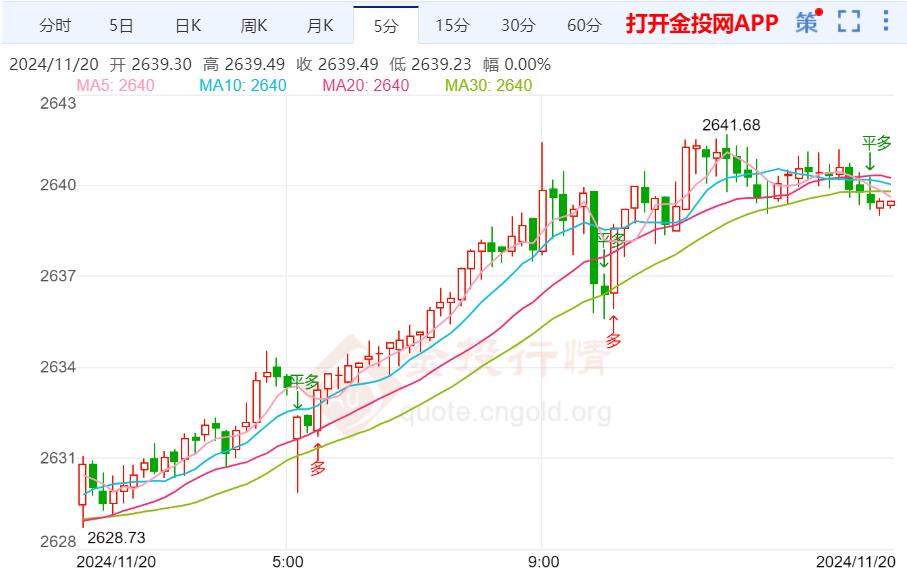 黃金價格最新走勢分析，全方位指南（適合初學者與進階用戶）