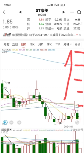 ST康美股票行情深度分析與展望