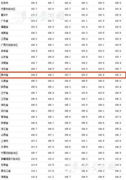 工業(yè)生產者出廠價格詳解與操作指南