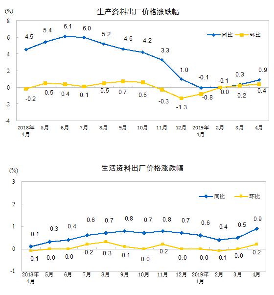 工業(yè)生產者出廠價格詳解與操作指南