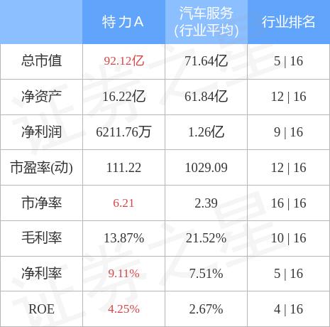 特力A股票深度解析與未來(lái)前景展望