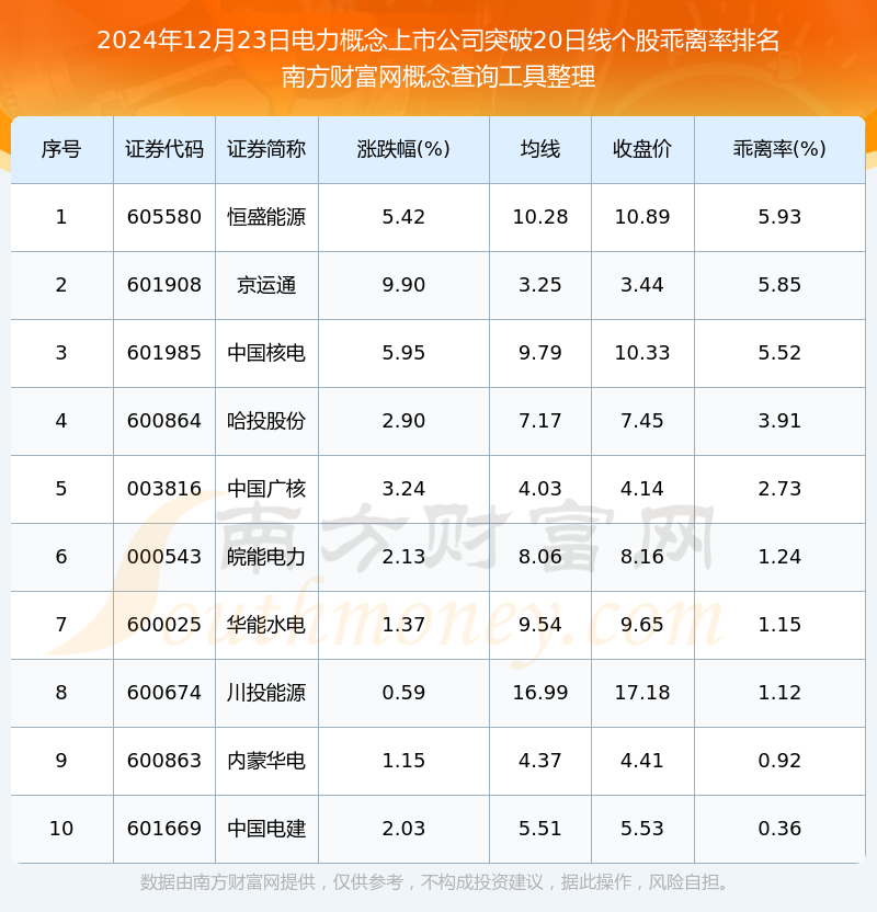 電力股票概覽，最佳投資選擇與一覽表