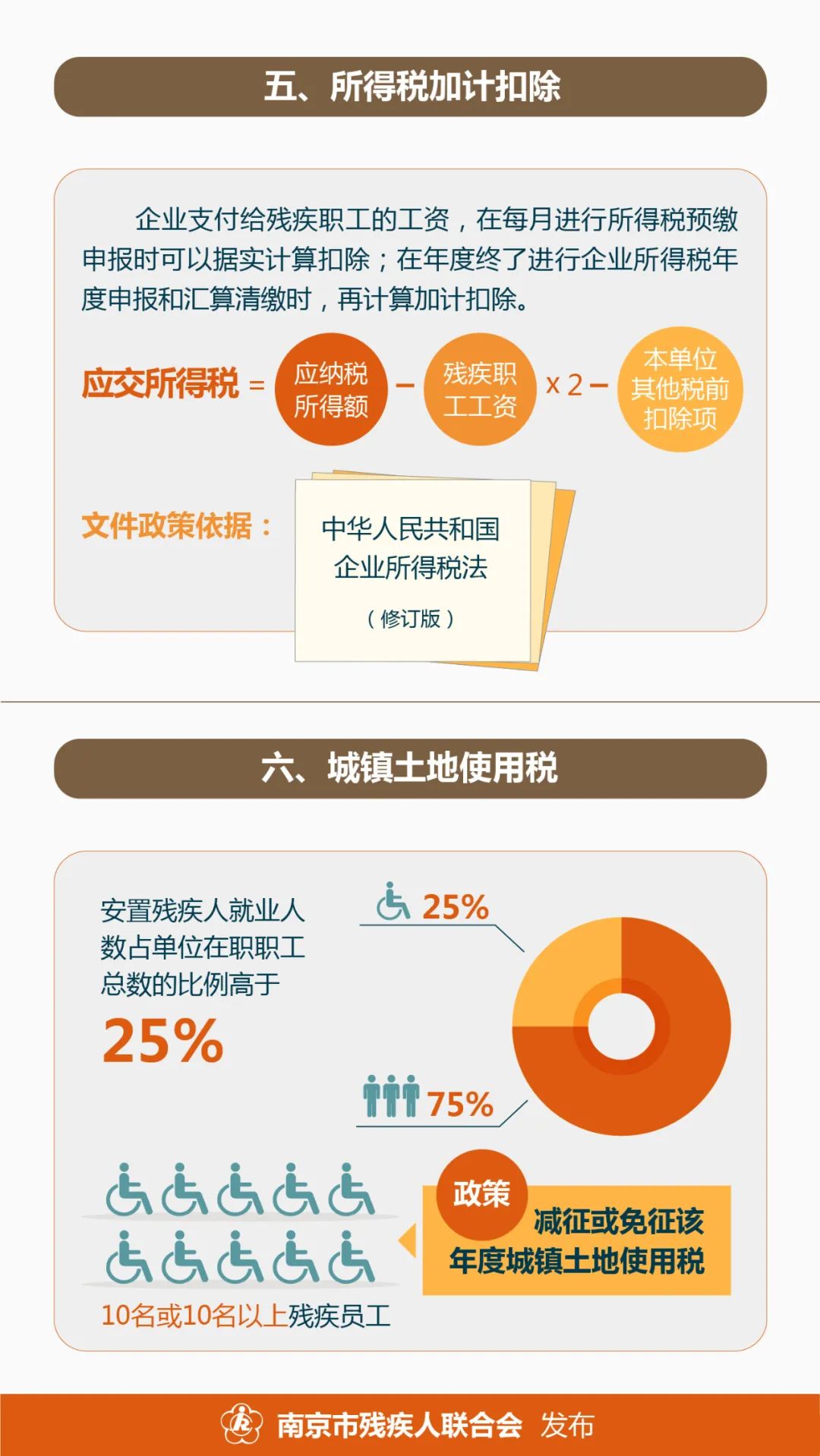 全面解讀殘疾金最新標準與政策申請條件
