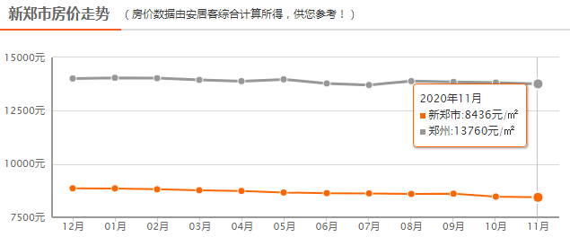 滎陽最新房價(jià)行情,滎陽最新房價(jià)行情分析