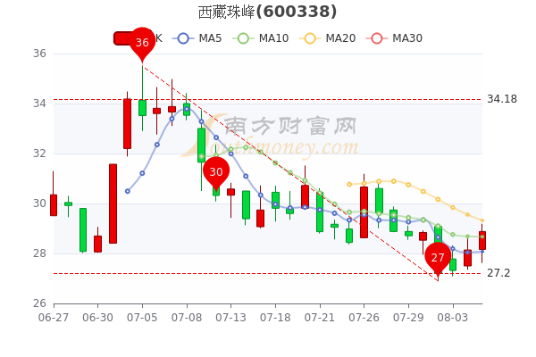 西藏珠峰股票行情,西藏珠峰股票行情與心靈之旅的奇妙探險