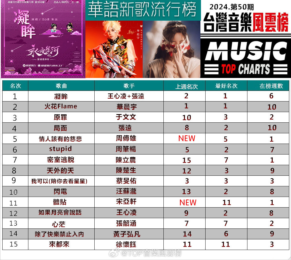 引領(lǐng)音樂潮流的熱門精選歌曲集