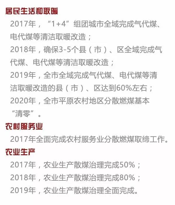 最新河北煤改氣地區(qū),最新河北煤改氣地區(qū)之我見(jiàn)