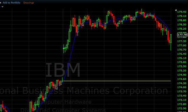 道瓊斯股票的投資價(jià)值深度解析