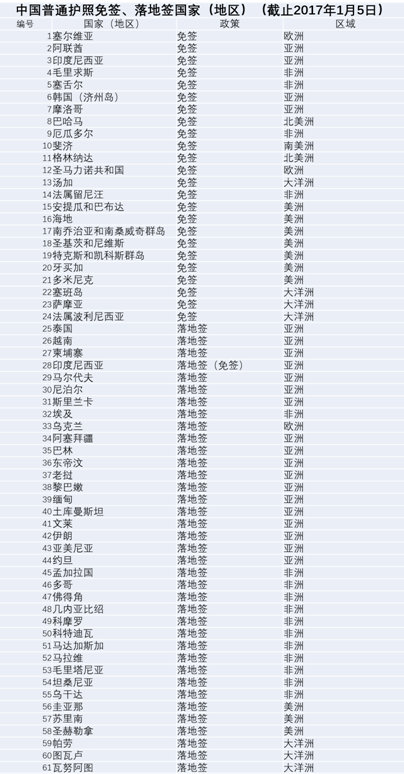 探索旅行新紀元，2017版中國護照全新亮相