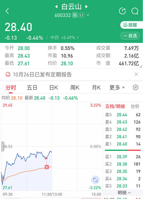 白云山股票深度解析與前景展望??