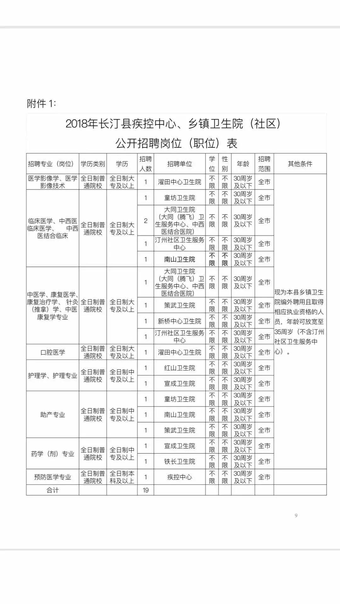 長汀最新職位招聘信息詳解與觀點論述