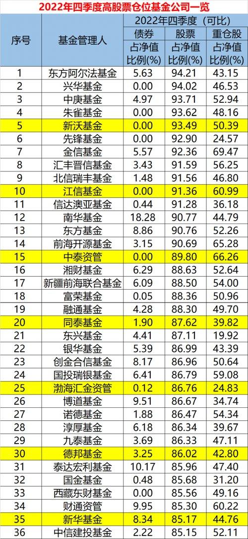 阿爾法股票，小巷中的財(cái)富秘密