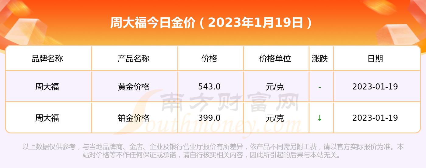 周大福黃金價格查詢與自然美景旅行邀請