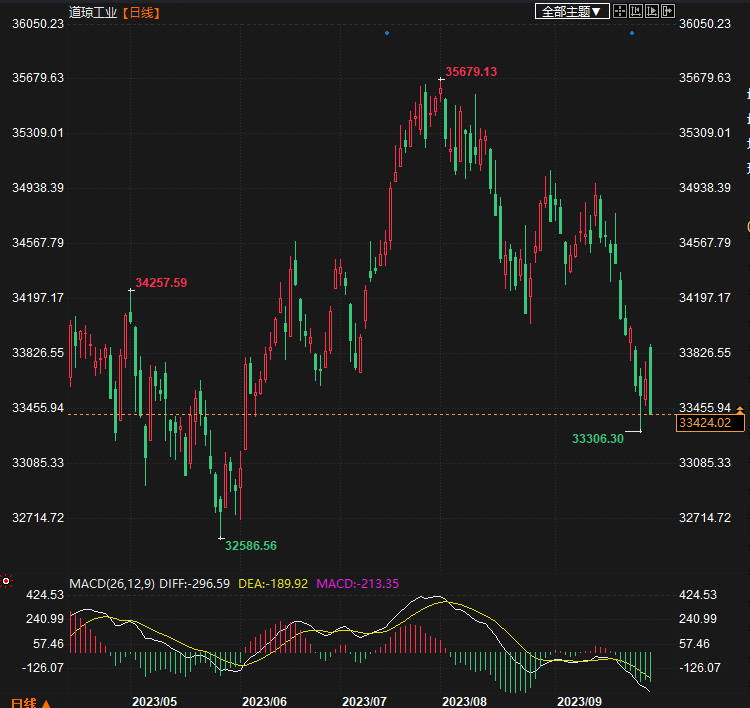 股市行情今日深度解析