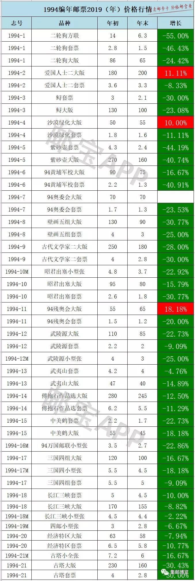 郵票最新行情,郵票最新行情，小小郵票，見證價值變遷，激發(fā)無限潛能！