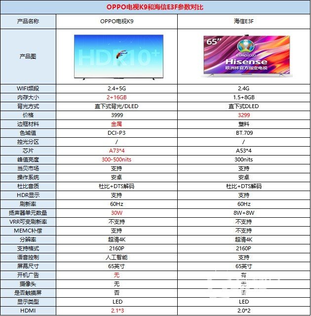 電視配置必看參數指南
