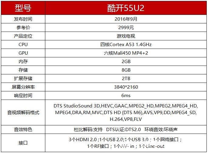 電視配置必看參數指南