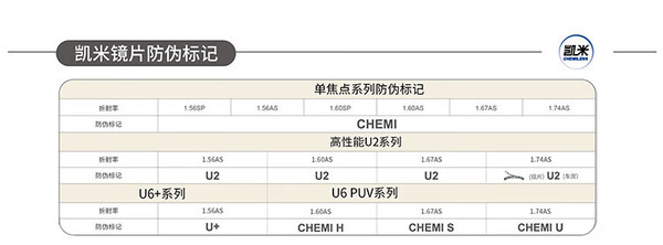 凱米鏡片價(jià)格詳解及選購指南