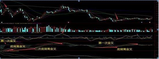 股票 指標,股票指標里的溫情故事