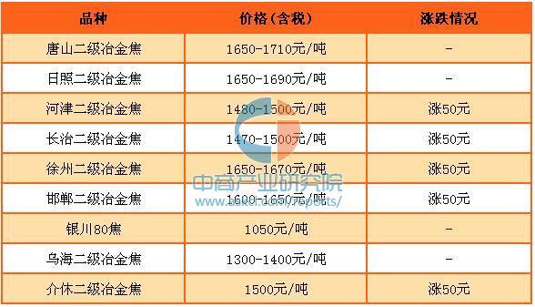 最新鋼鐵市場價格動態(tài)解析與觀點(diǎn)論述