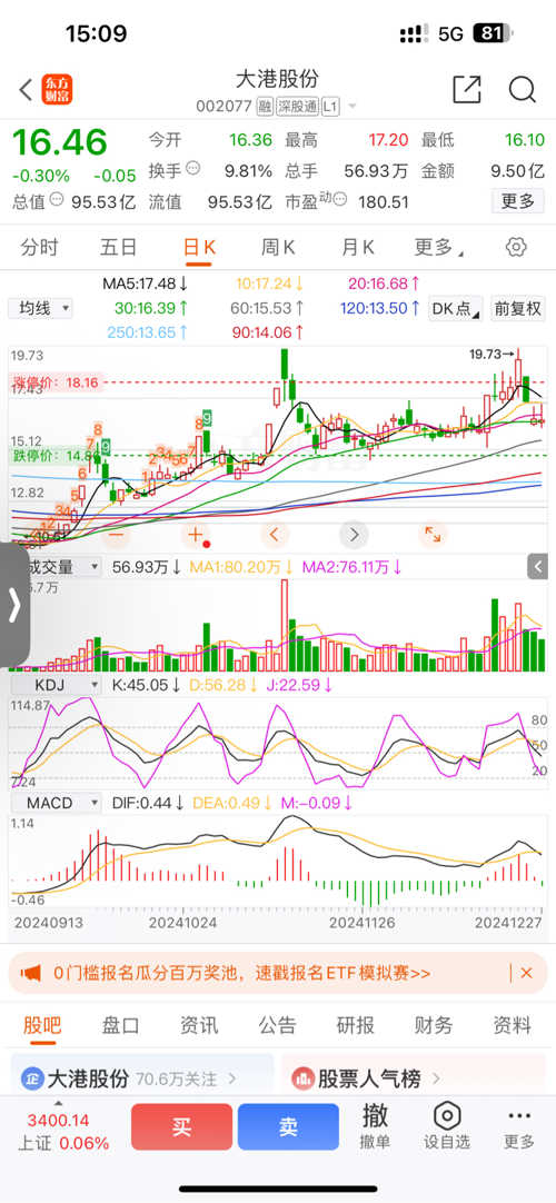大港股份股價(jià)最新動(dòng)態(tài),大港股份股價(jià)最新動(dòng)態(tài)分析