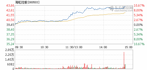 海虹股票投資熱點及前景展望