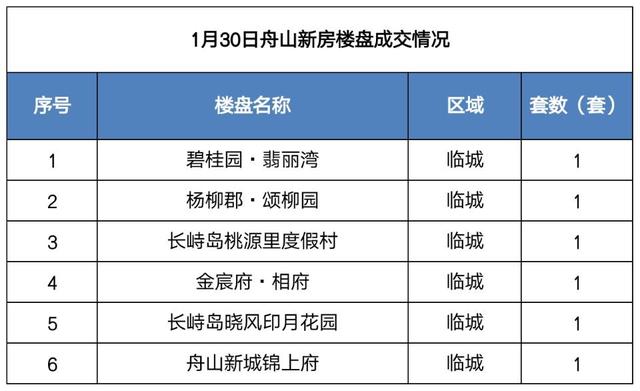 舟山房產(chǎn)市場成交動態(tài)及走勢分析與展望