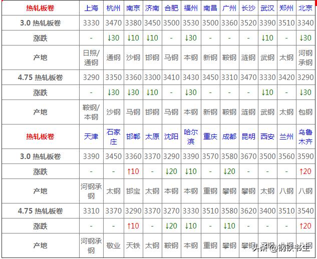 期貨鋼材實時行情及深度分析