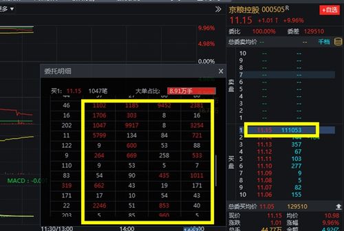 股票交易時段解析,開盤前五分鐘交易策略(9點15至9點30)