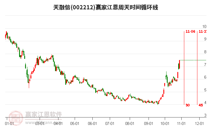 揭秘科技力量，揭秘002212股票背后的高科技產(chǎn)品重塑生活夢(mèng)想體驗(yàn)之旅！