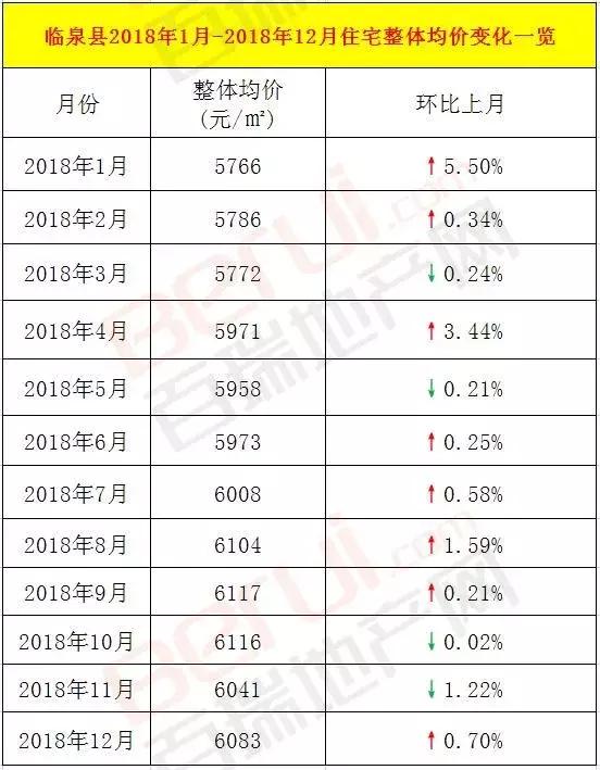 安徽潁上2025年房價預(yù)測與行情分析