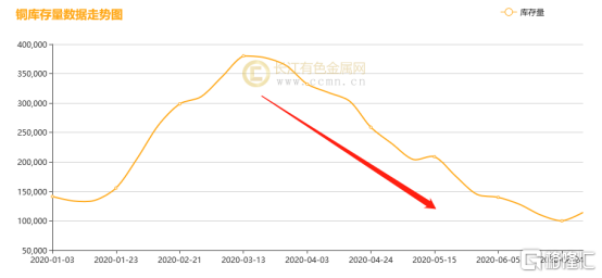 長江有色金屬網(wǎng)價格行情及查詢步驟指南