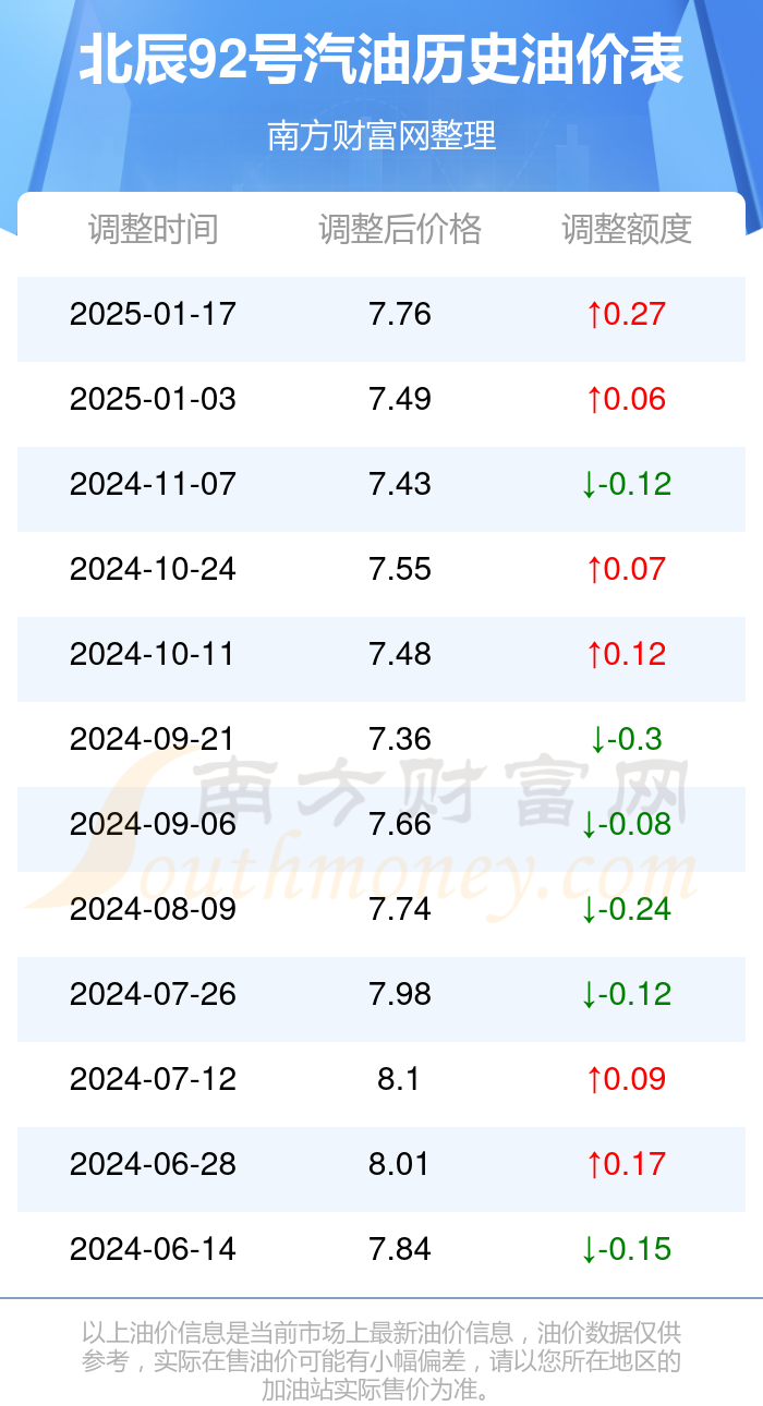 沈陽汽油價格深度解析與實時案例觀察