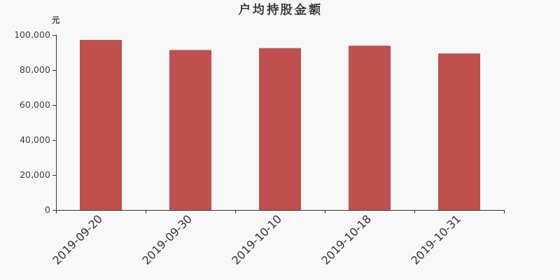 清新環(huán)境股票投資價(jià)值深度解析